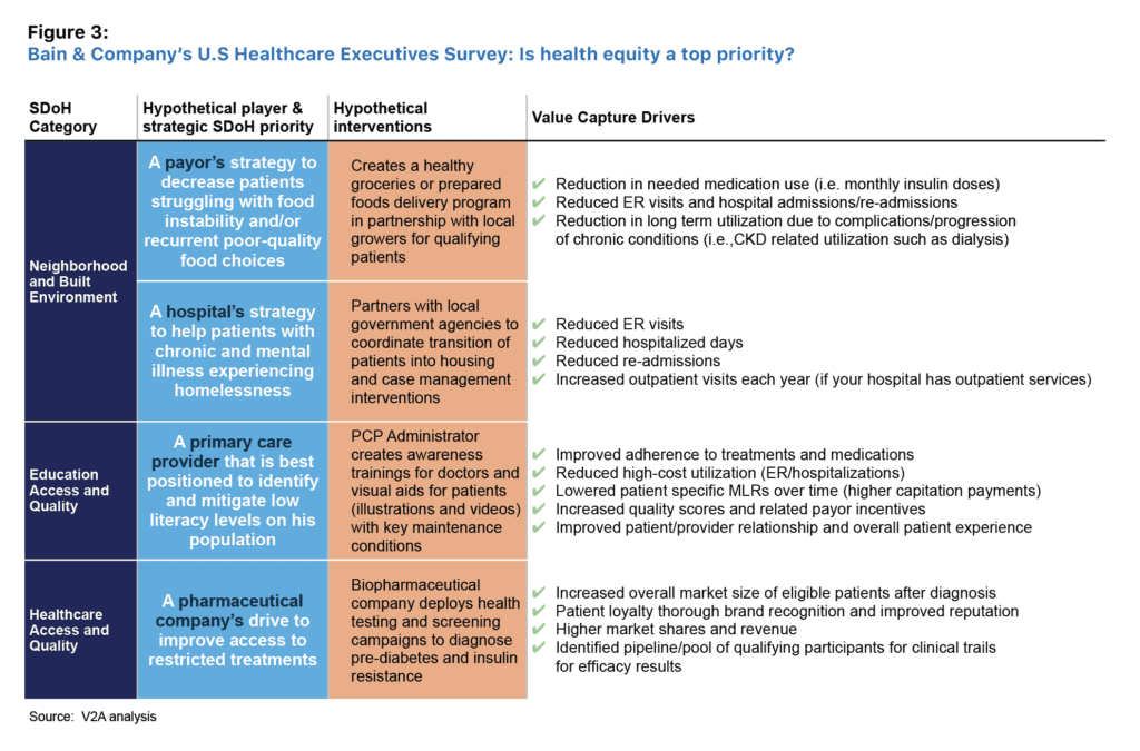 Social Determinants of Health